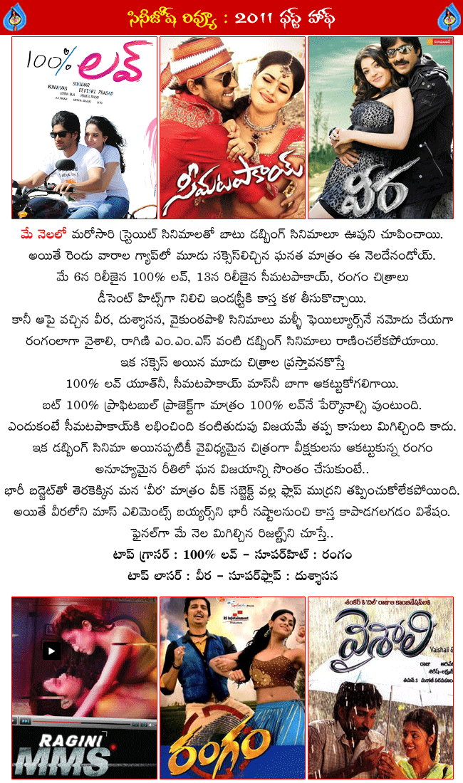 2011 telugu movies list released telugu movies in 2011 telugu